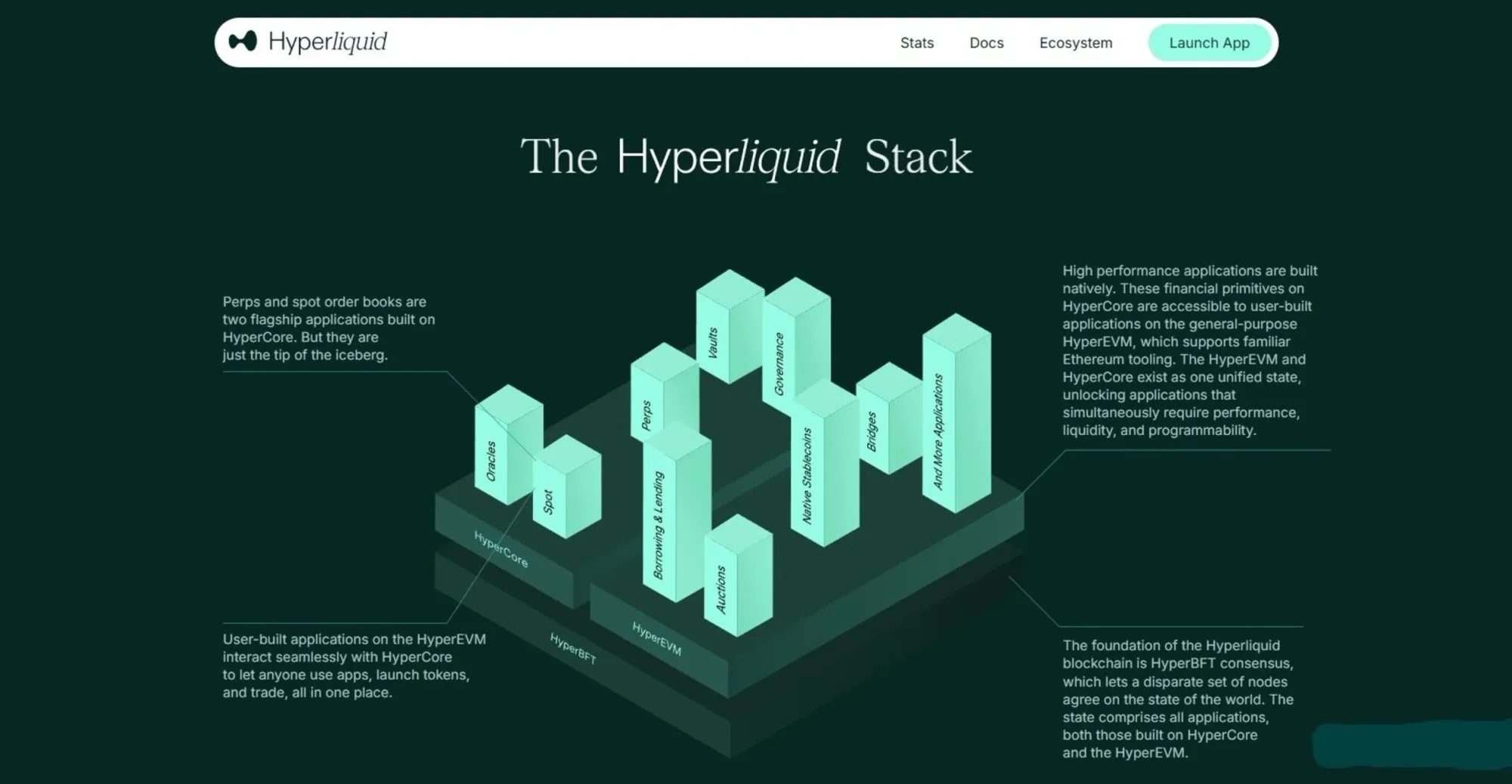 Hyperliquid HYPE 代币标志 紫色字母围绕圆形图案