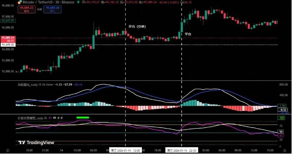 Bitcoin Market Analysis