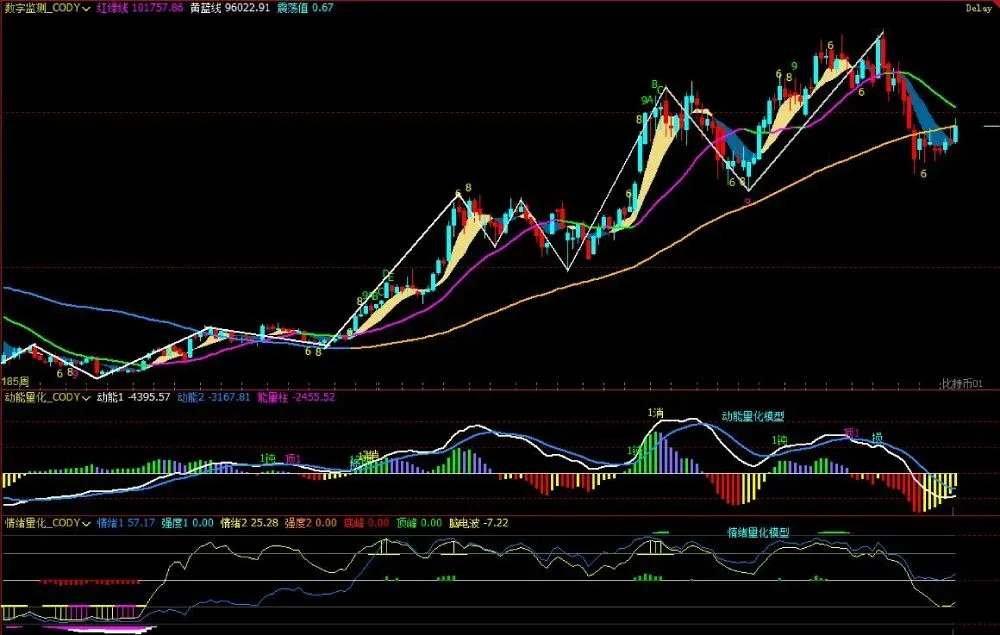 Bitcoin Market Analysis