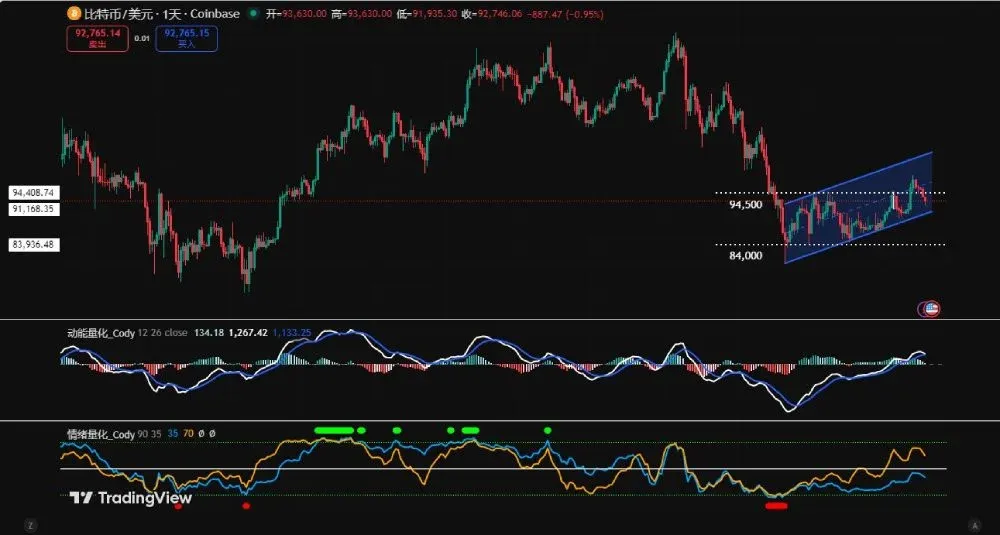 Bitcoin Market Analysis