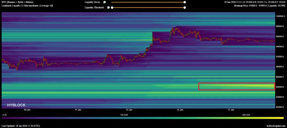 Bitcoin order‑book depth chart showing bid‑ask volumes at varying price levels