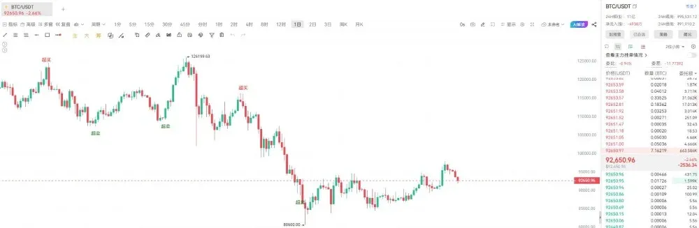 Análise de mercado do Bitcoin