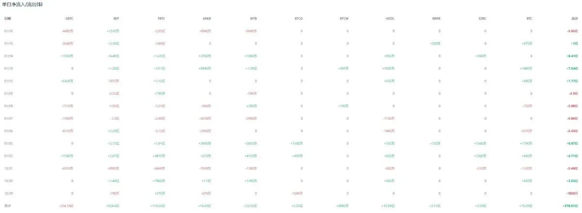 Análise de mercado do Bitcoin