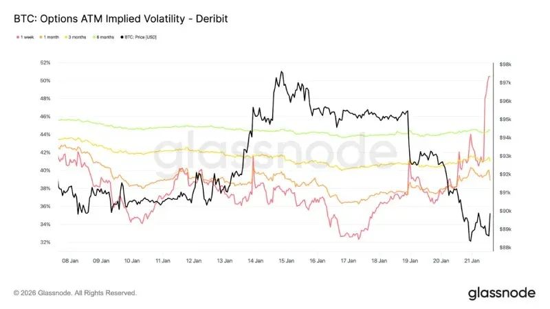 Análise técnica do mercado de Bitcoin