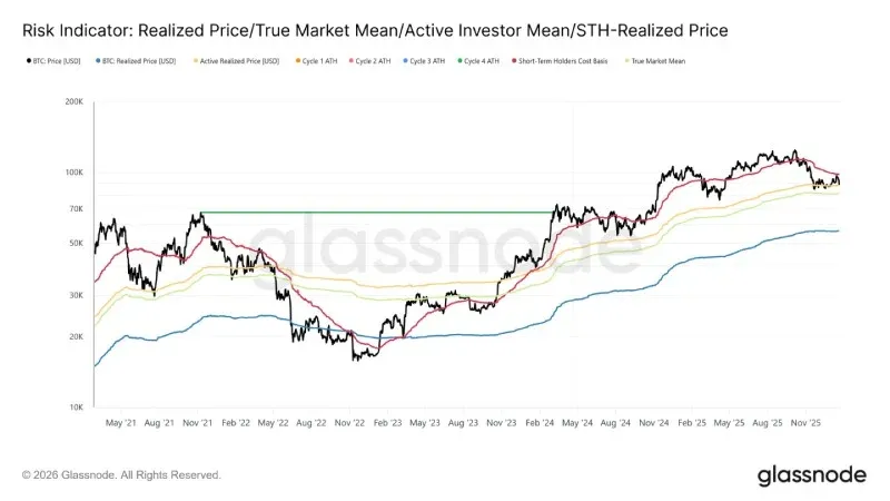 Análise técnica do mercado de Bitcoin
