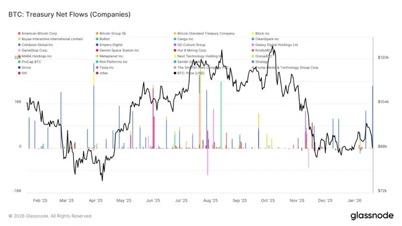 Análise técnica do mercado de Bitcoin