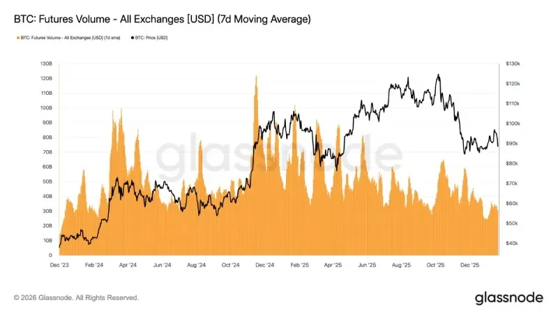Análise técnica do mercado de Bitcoin
