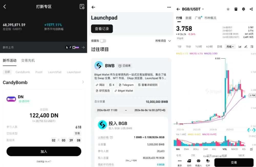 加密货币交易所选购攻略