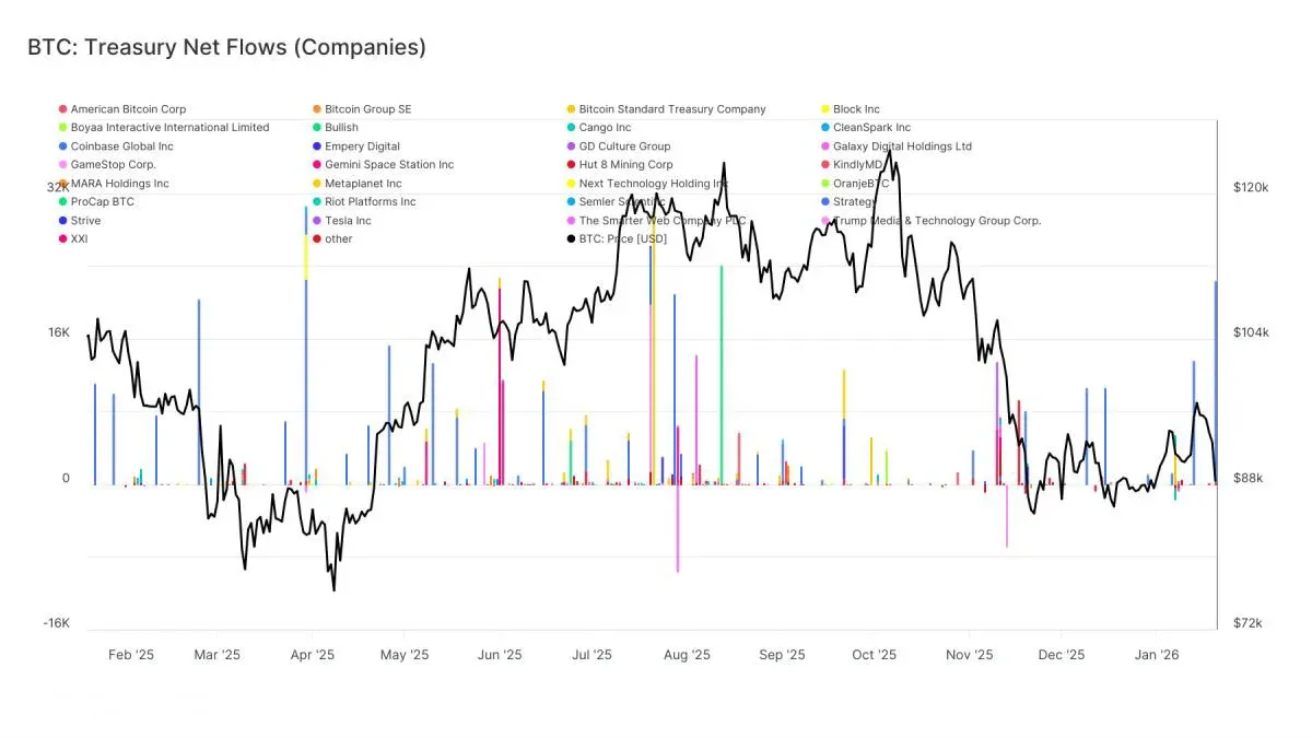 Fatores que impedem o Bitcoin de superar US$100.000 (R$550.000)