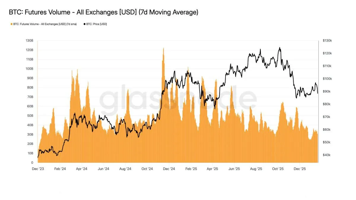 Fatores que impedem o Bitcoin de superar US$100.000 (R$550.000)