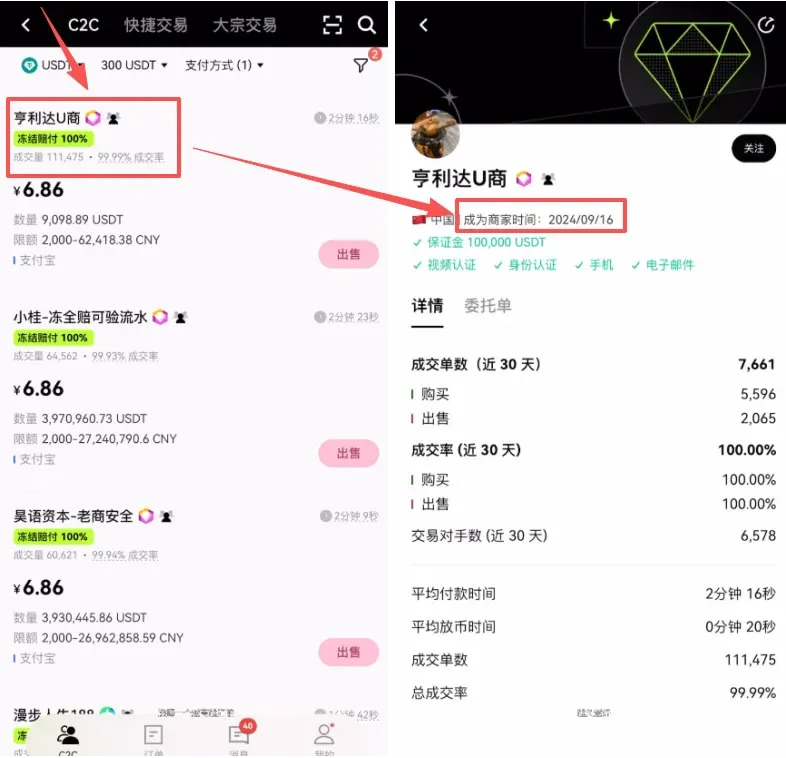 OKX 交易页面显示出售订单及收款确认信息