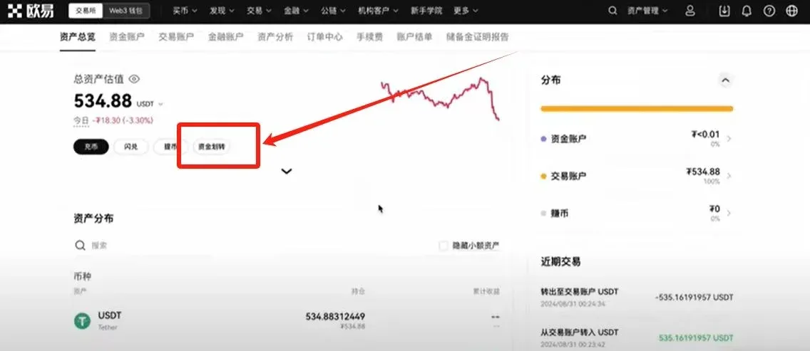 OKX 界面展示 USDT 从交易账户划转至资金账户的操作