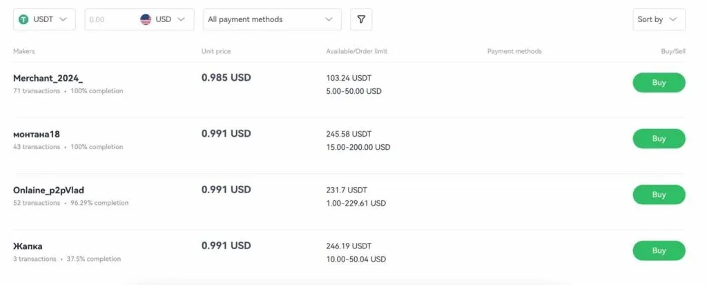 Guía de selección de exchanges de criptomonedas 2026