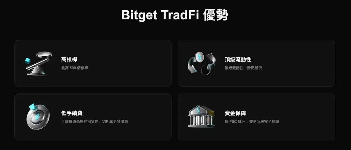 Bitget App 界面展示加密资产与 TradFi 交易入口