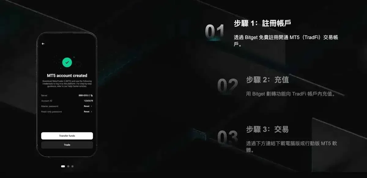 Bitget 合约页打开 TradFi 显示 MT5 开户及下单界面