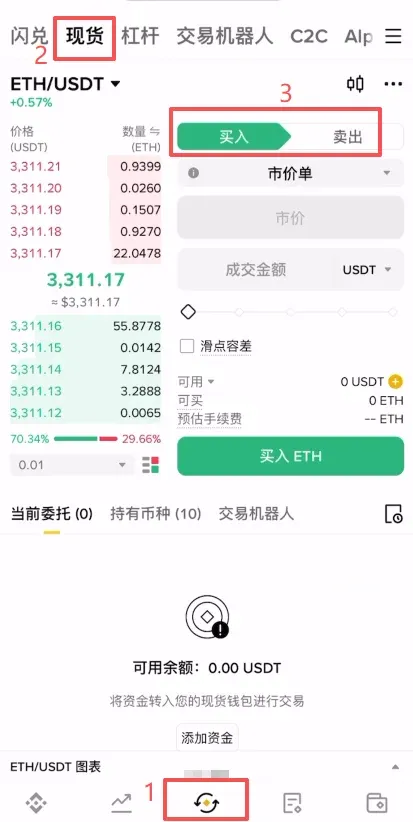 Tela de negociação da Binance, à esquerda opções de compra/venda à vista, à direita contratos de futuros para operar long/short