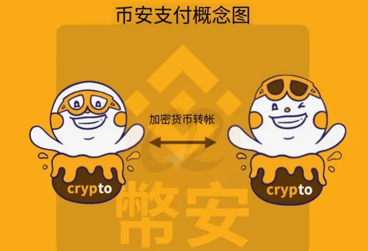 幣安支付教學