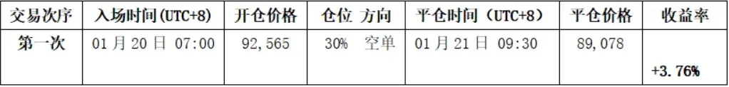 比特币行情分析