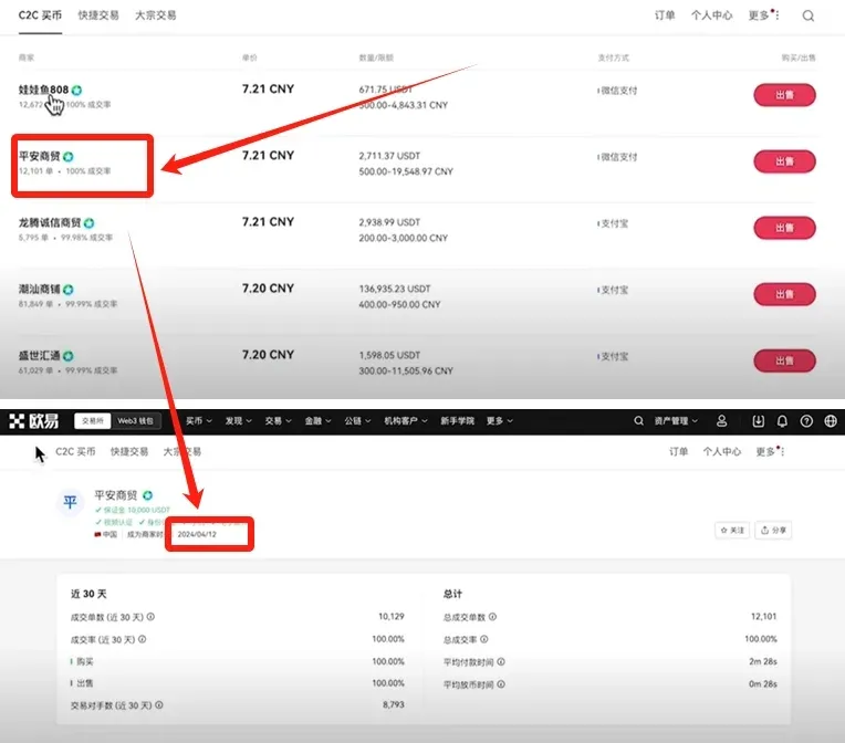 潮汕商铺交易统计截图显示100% 成交率和1分48秒平均付款时间