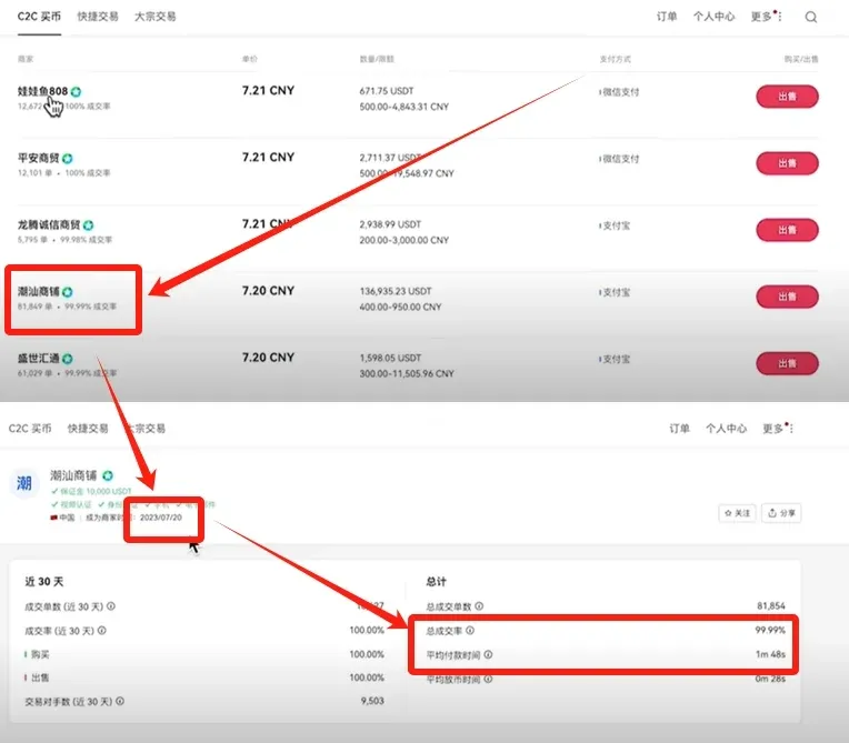 OKX 商户页面显示潮汕商铺信息及出售按钮