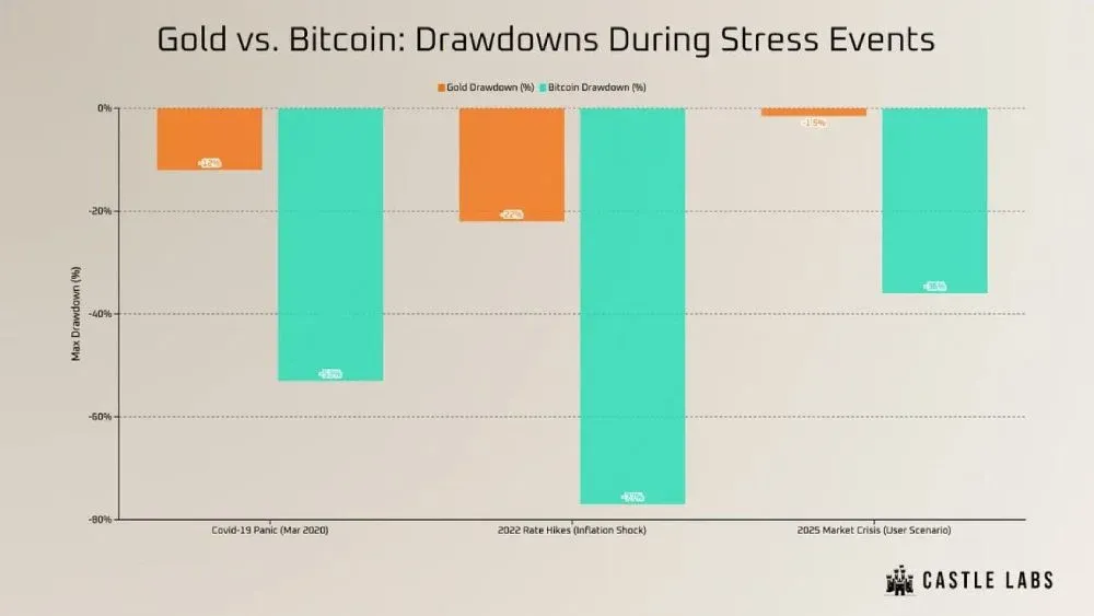 比特币与黄金对比