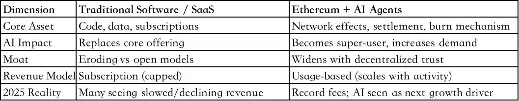Análisis de los beneficios de ERC‑8004 para Ethereum