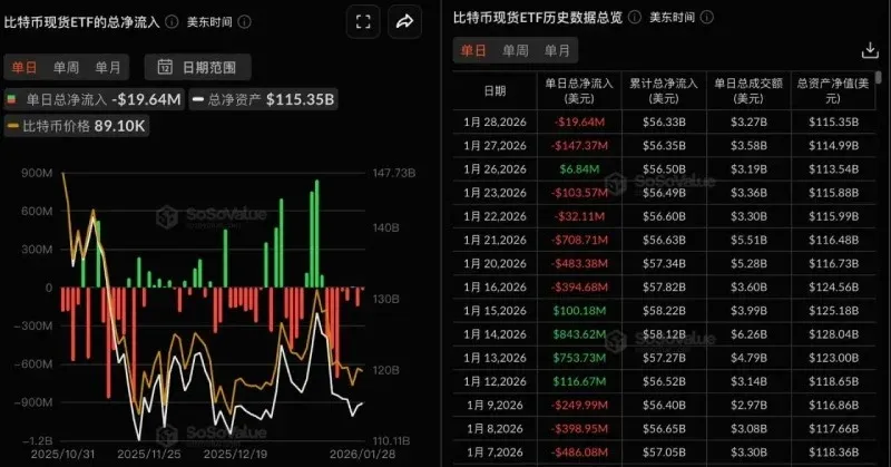 Bitcoin Market Analysis