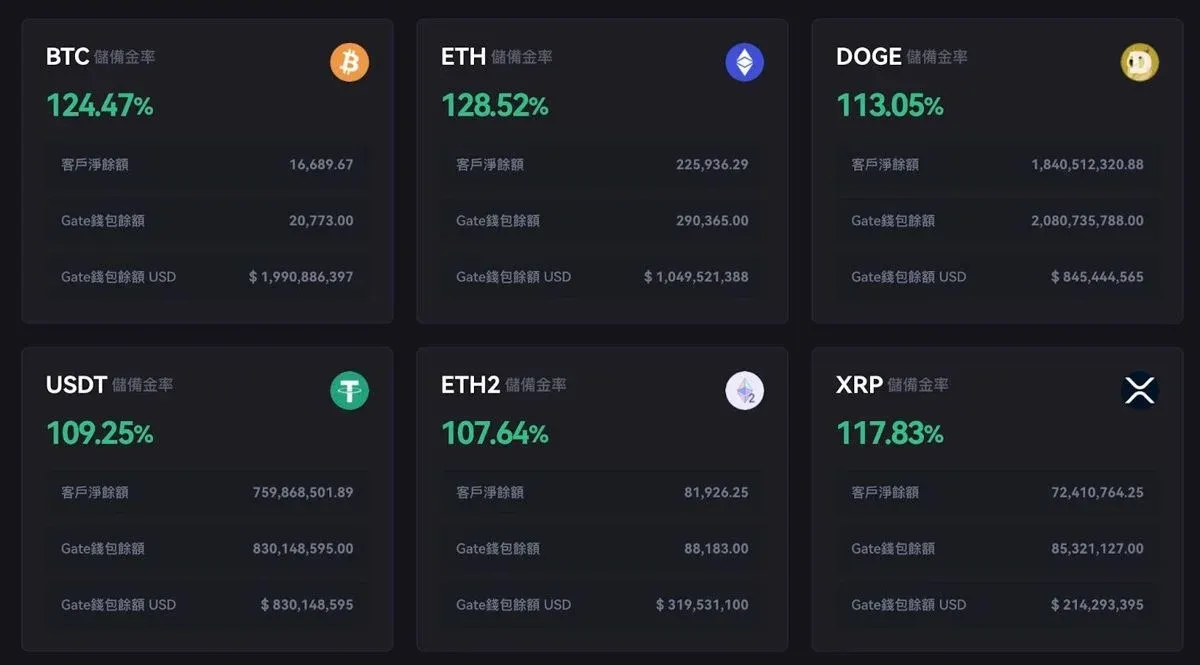 年 Gate.io 遭駭客攻擊 損失 7,170 枚比特幣