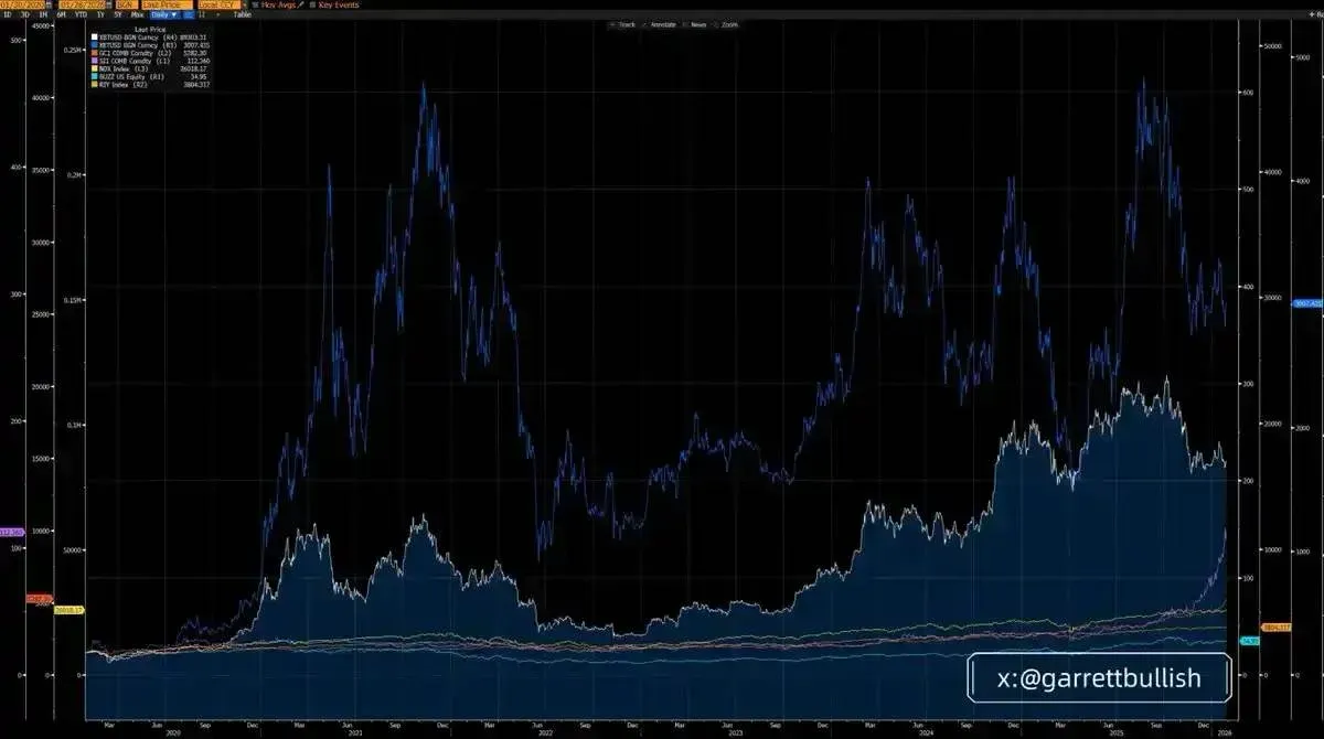 Razão da queda do preço do Bitcoin