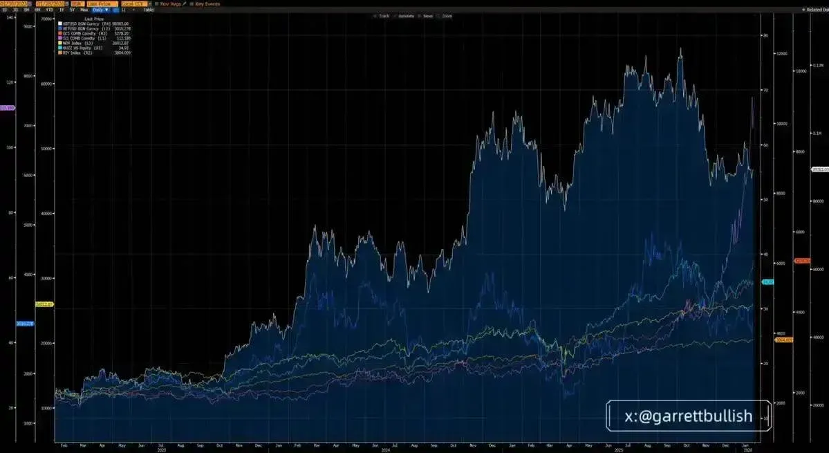 Razão da queda do preço do Bitcoin