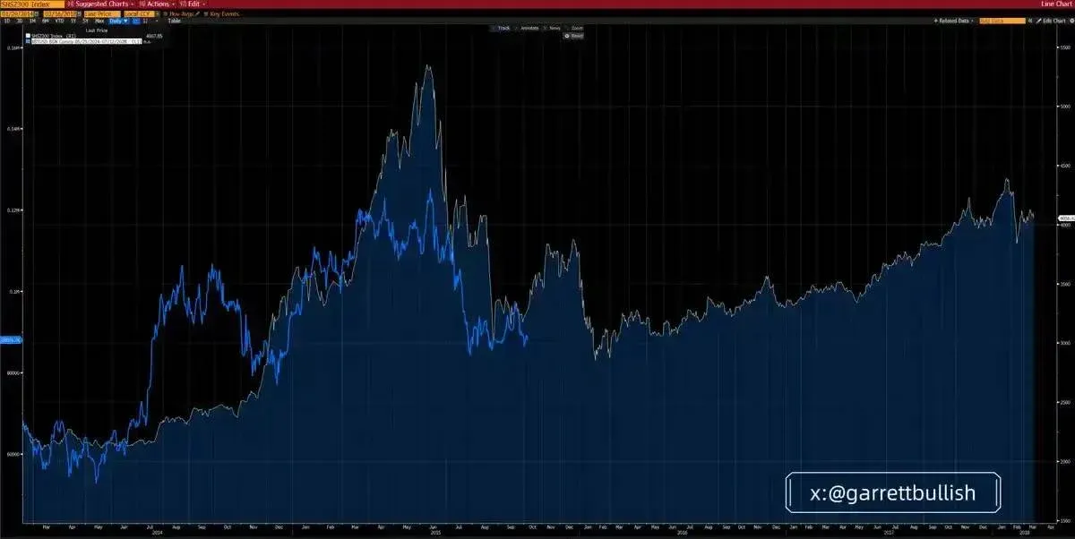 Razão da queda do preço do Bitcoin