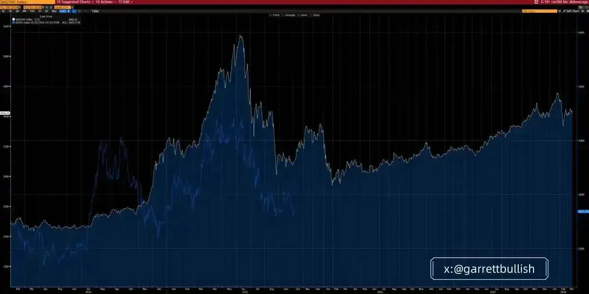 Razão da queda do preço do Bitcoin