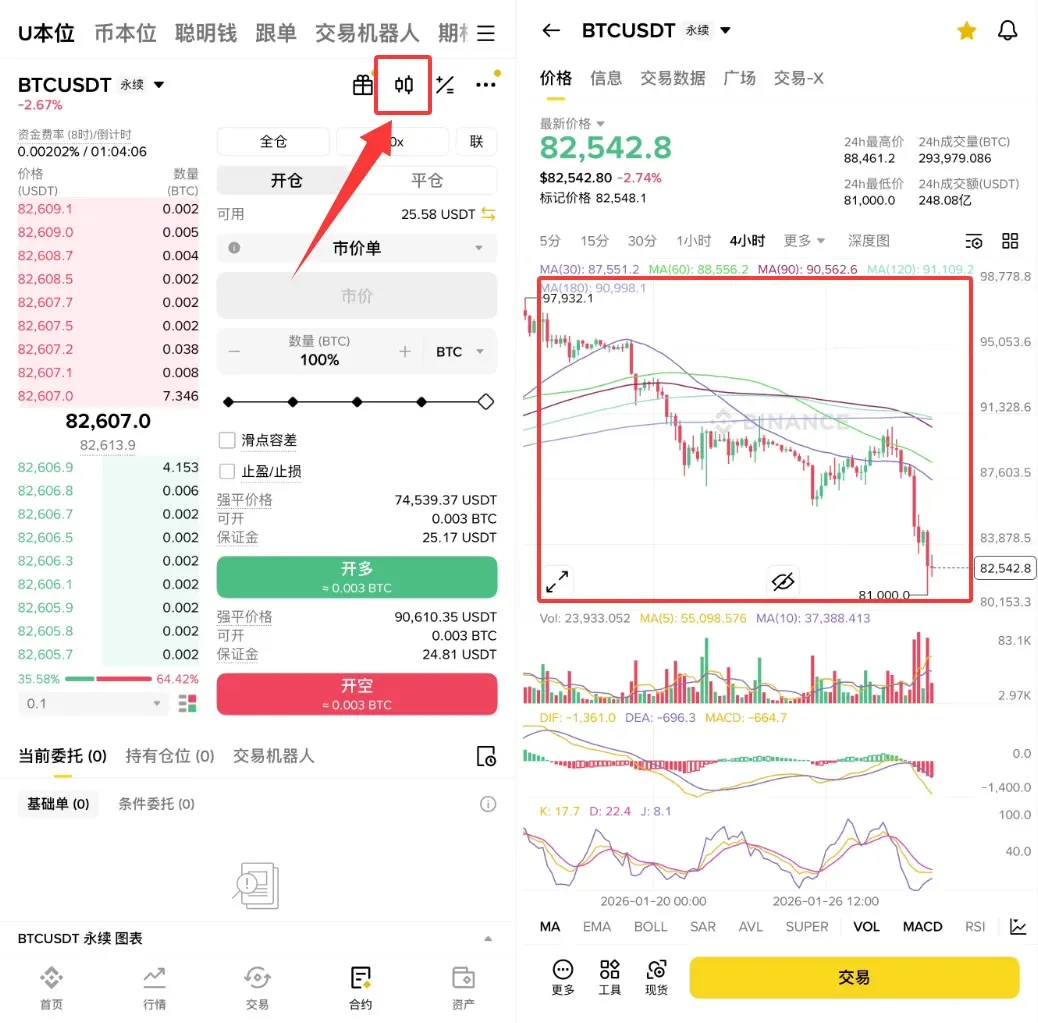 比特幣合約交易新手實作指南（2026 年幣安版）