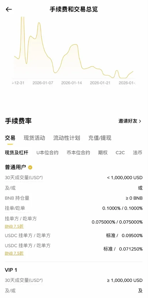Binance vs OKX: 2026 Comprehensive Strength Comparison – Why Binance Is the Industry Ceiling?