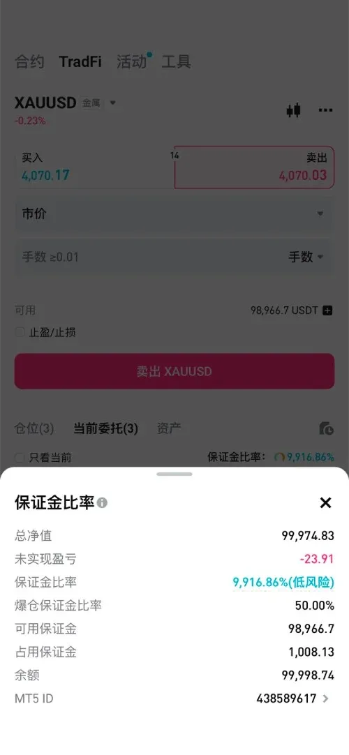 TradFi 保證金比率