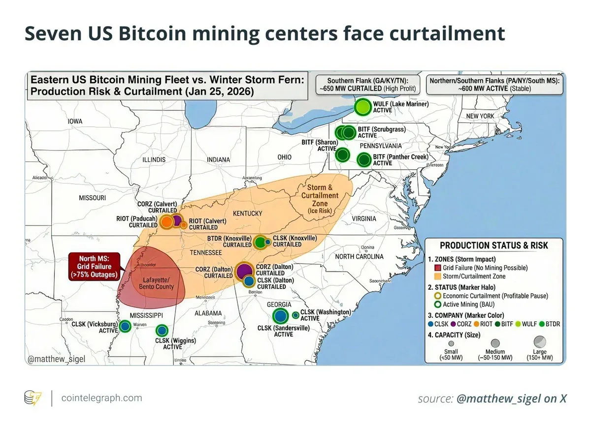 Gráfico mensal mostrando crescimento de endereços Solana 115 % e taxa de aceitação de Bitcoin