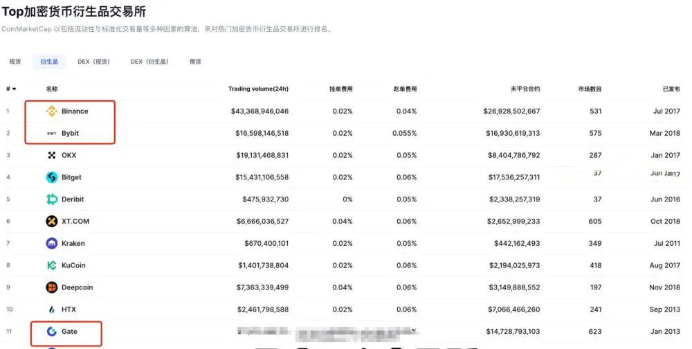 如何選擇合適的交易所？幣安、歐易、Gate.io全方位評測