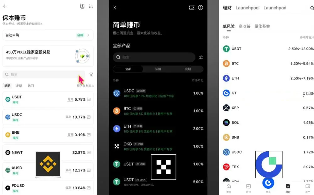 理財收益對比