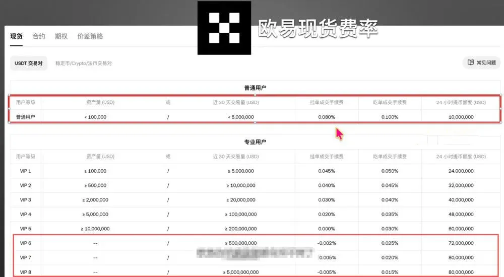交易手續費對比_圖2