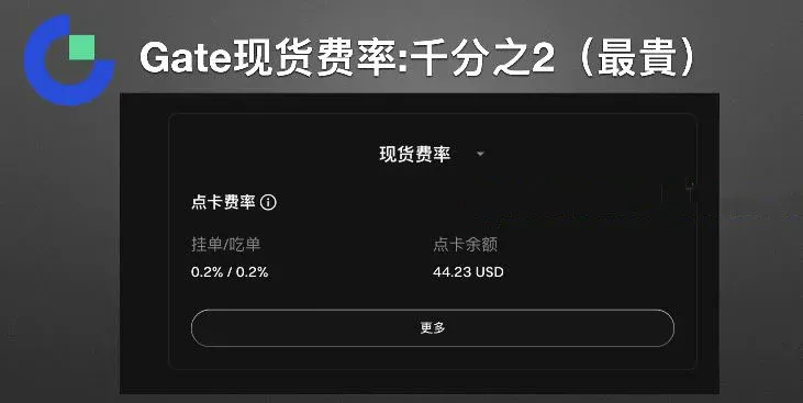 交易手續費對比_圖3