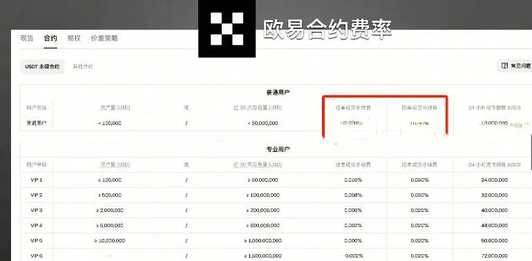 交易手續費對比_圖5