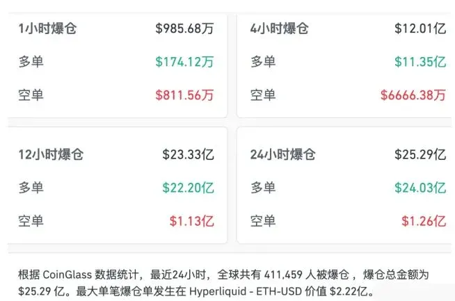 比特币牛市分析
