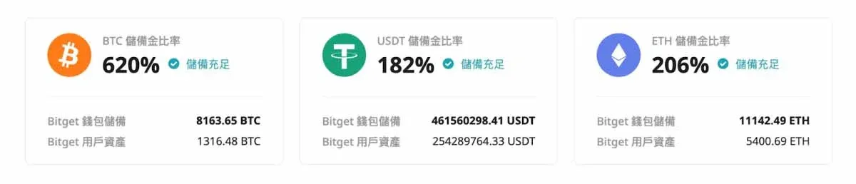 Painel de fluxo de entrada e saída de fundos da exchange no DefiLlama