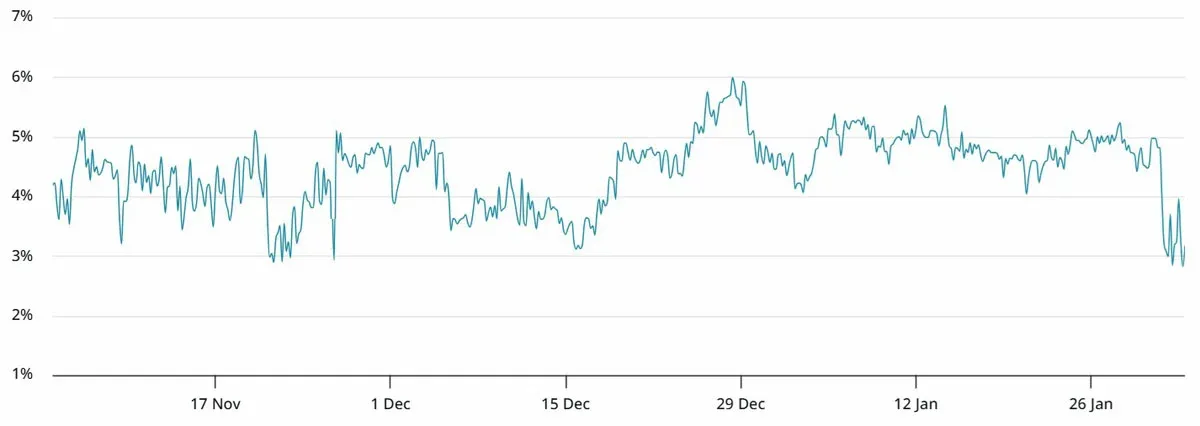 Línea de base de futuros de Bitcoin a 2 meses a través del tiempo