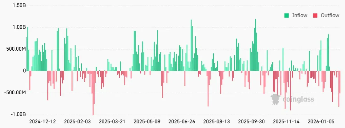 Línea del flujo neto diario de ETFs spot de Bitcoin