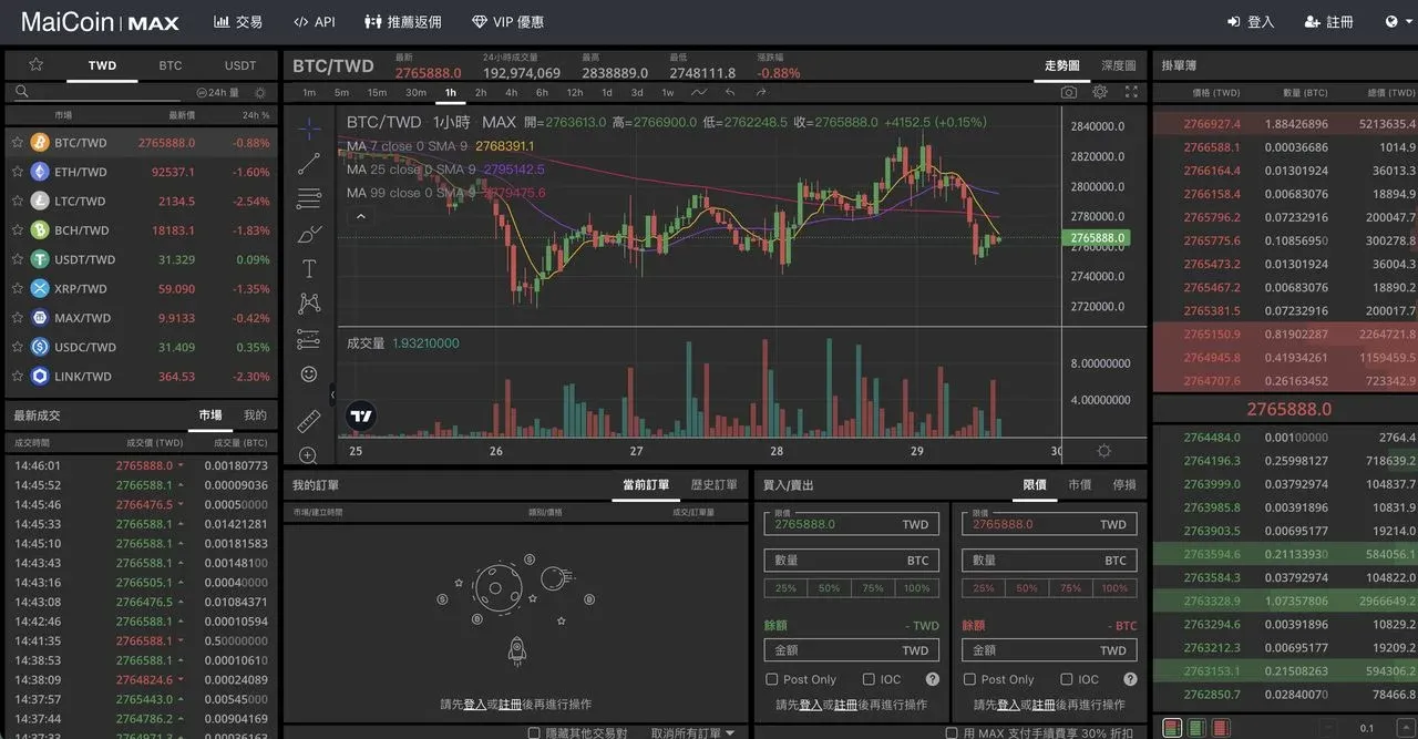 MAX Exchange 首页展示 USDT/TWD 现货交易页面