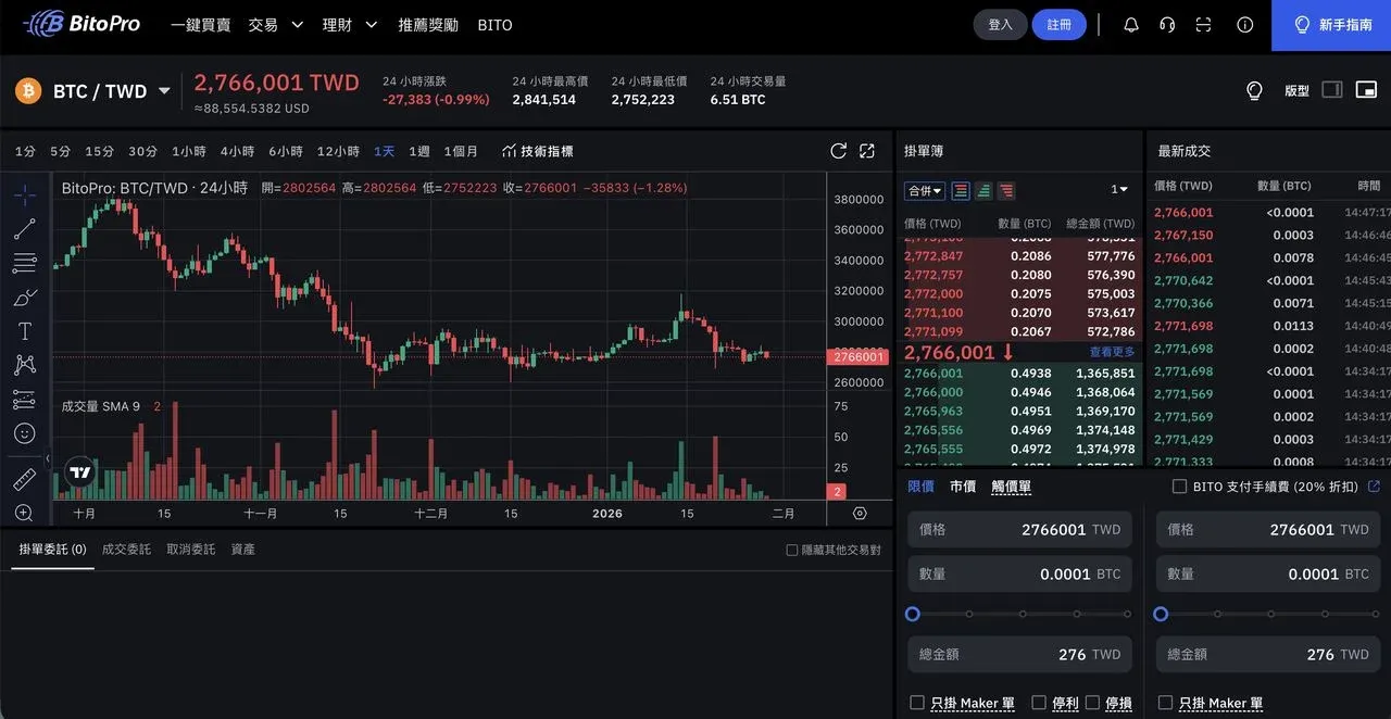 BitoPro 交易所首页，展示 USDT/TWD 现货交易界面