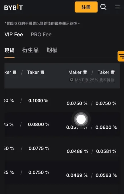 Bybit Fee Structure Explained