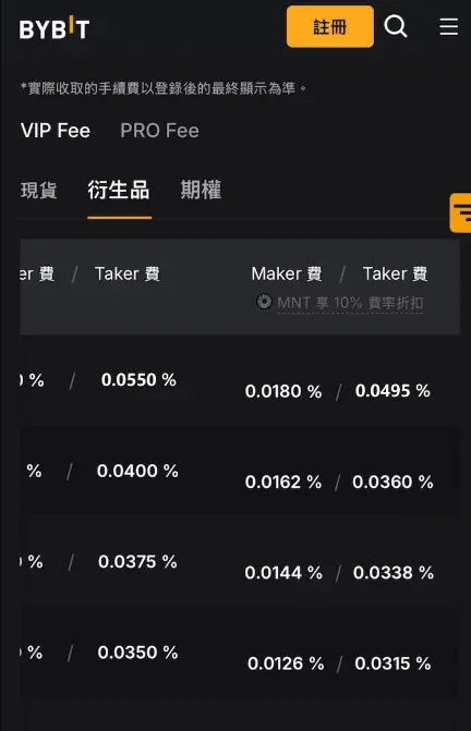Bybit Fee Structure Explained Figure 2