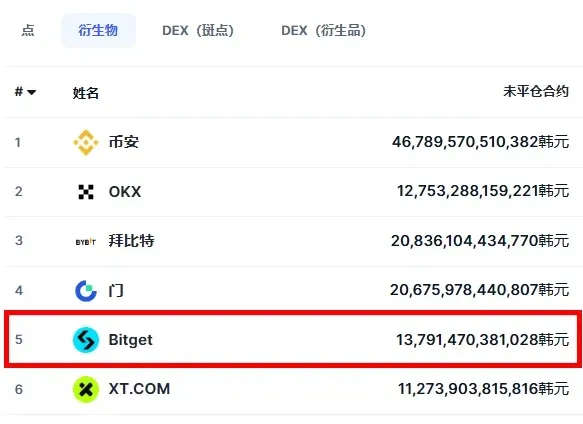 Guia de ofertas de registro mais recentes da Bitget 2026
